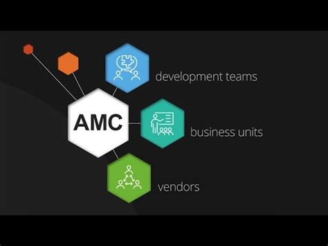 amc cloud infor etm workforce.